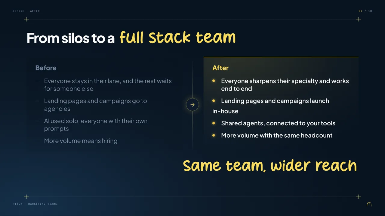 Pitch slide: from silos to a full stack team