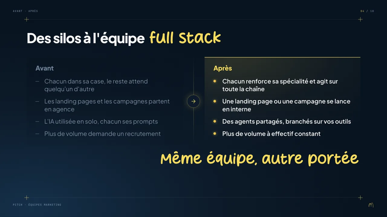 Slide du pitch : des silos à l'équipe full stack