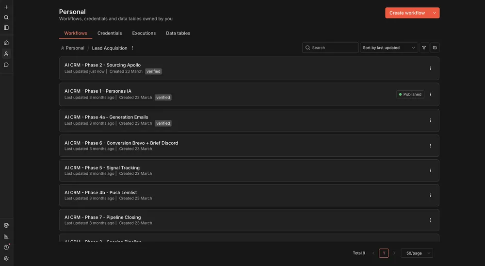 Les 9 workflows n8n de la machine de prospection